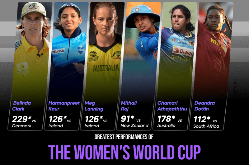 The Greatest performances in Women’s World Cup