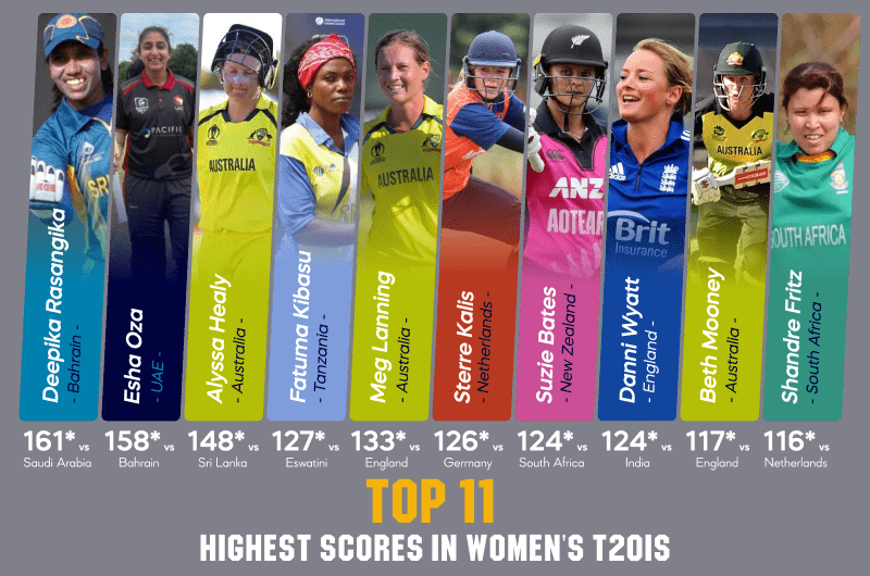 Top 11 highest individual scores in women’s T20Is