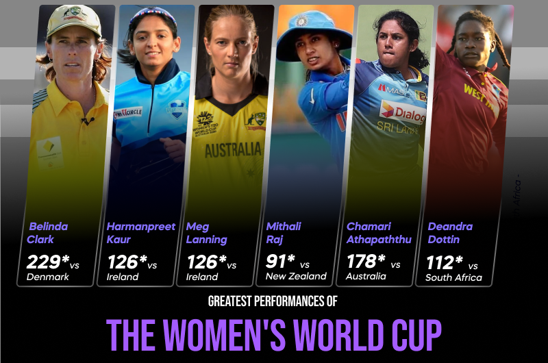 Greatest performances of the Women's World Cup