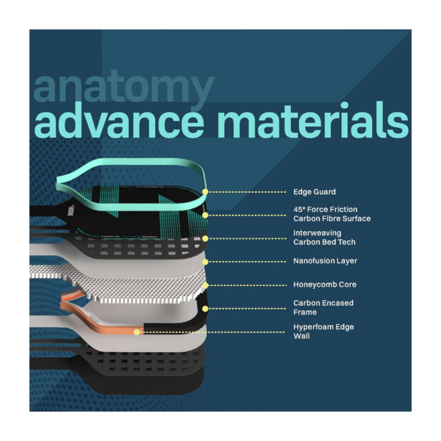 FirstEdge Hyper Charge T700 Pickleball Paddle